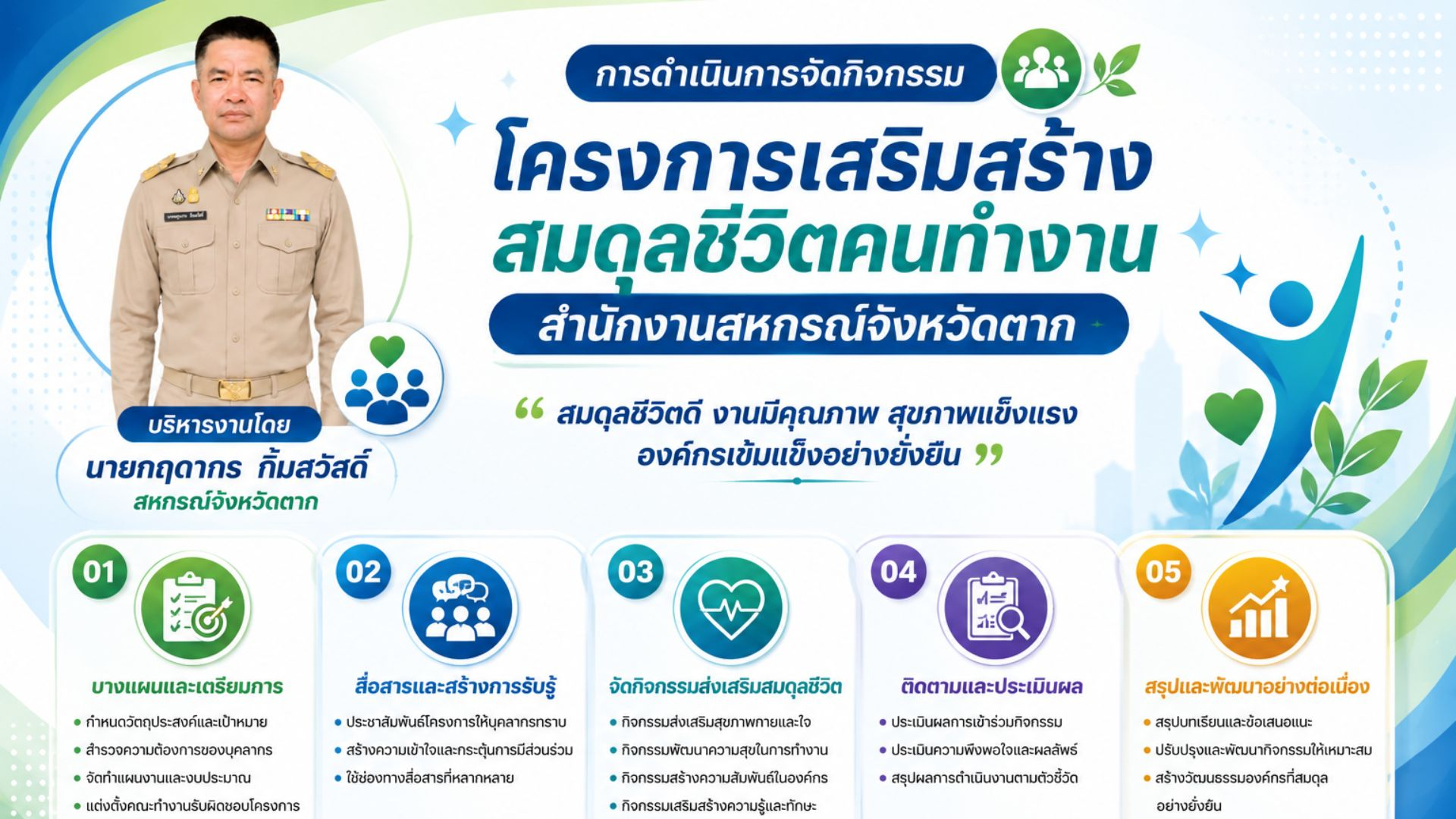 โครงการเสริมสร้างสมดุลชีวิตคนทำงาน